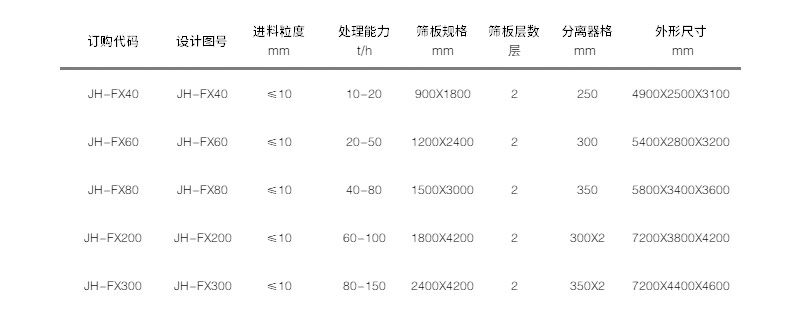 技術參數(shù) 技術參數(shù)